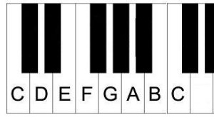 piano leren spelen online C toonladder op toetsen
