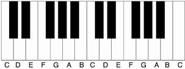 Noten leren lezen piano namen van wite toetsen
