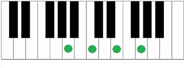 Akkoorden piano Am7