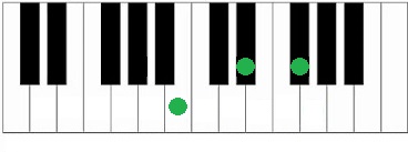 Akkoorden piano B