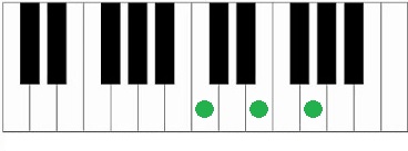 Akkoorden piano C