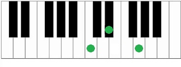 Akkoorden piano Cm