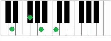 Akkoorden piano D7