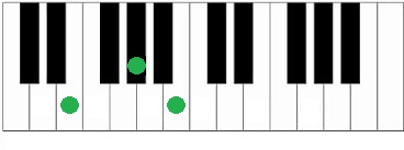Akkoorden piano E