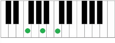 Akkoorden piano F