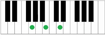 Akkoorden piano G
