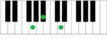 Akkoorden piano Gm