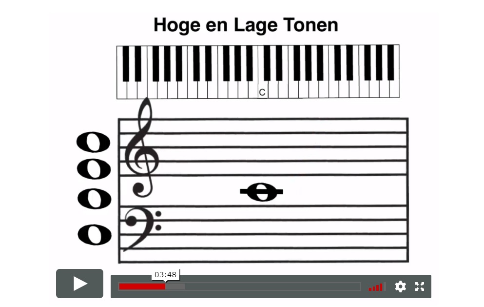Pianoles van Rene Online Leeromgeving noten lezen video
