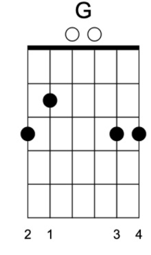 Gitaar Hulp Akkoorden Trainer, Akkoorden Leersysteem Gitaar Hulp Akkoorden Tool Gitaarakkoordperser Gitaar Ondersteund Leergereedschap Essentiële Gitaar Accessoires voor Beginners(Zwart